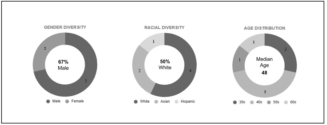 Diversity graph.jpg