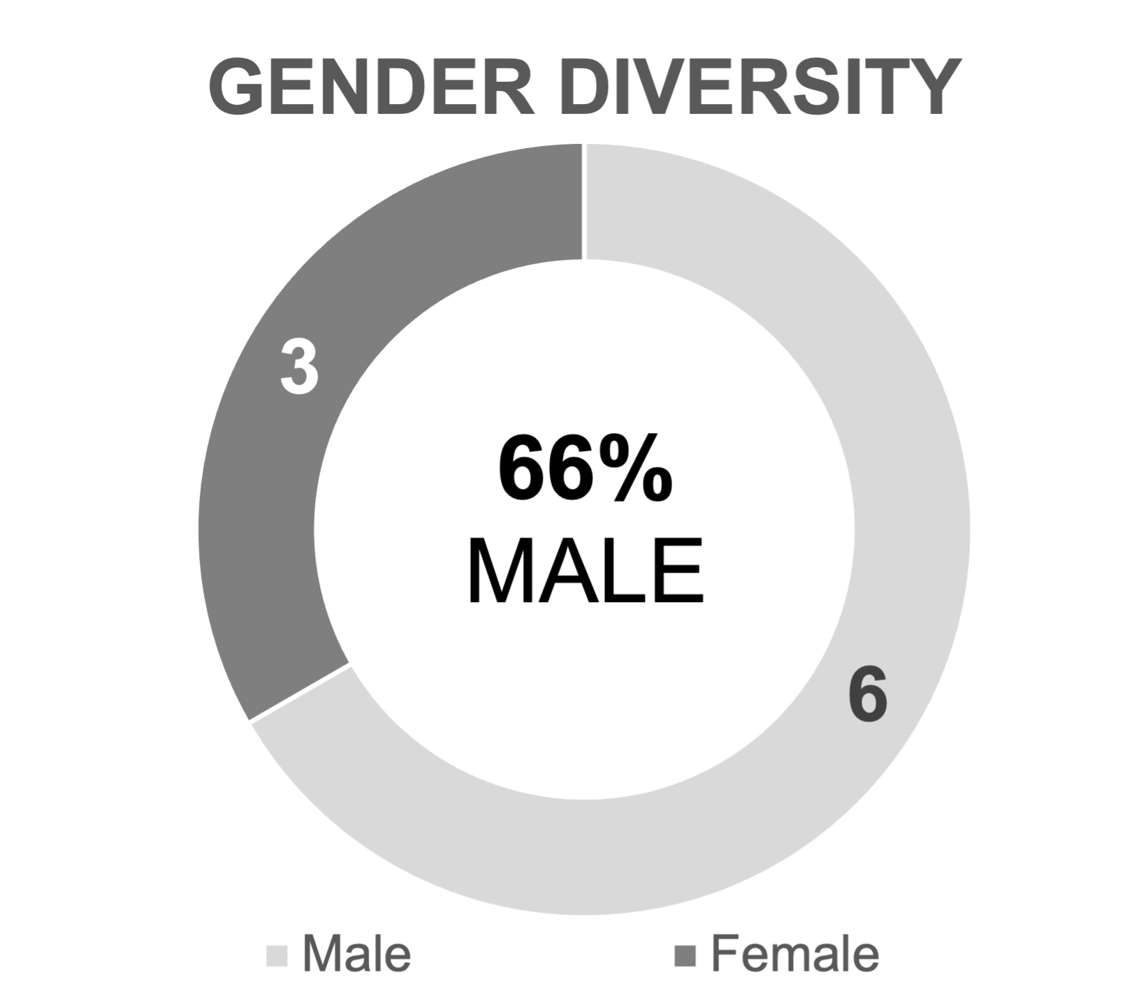 genderdistro.jpg
