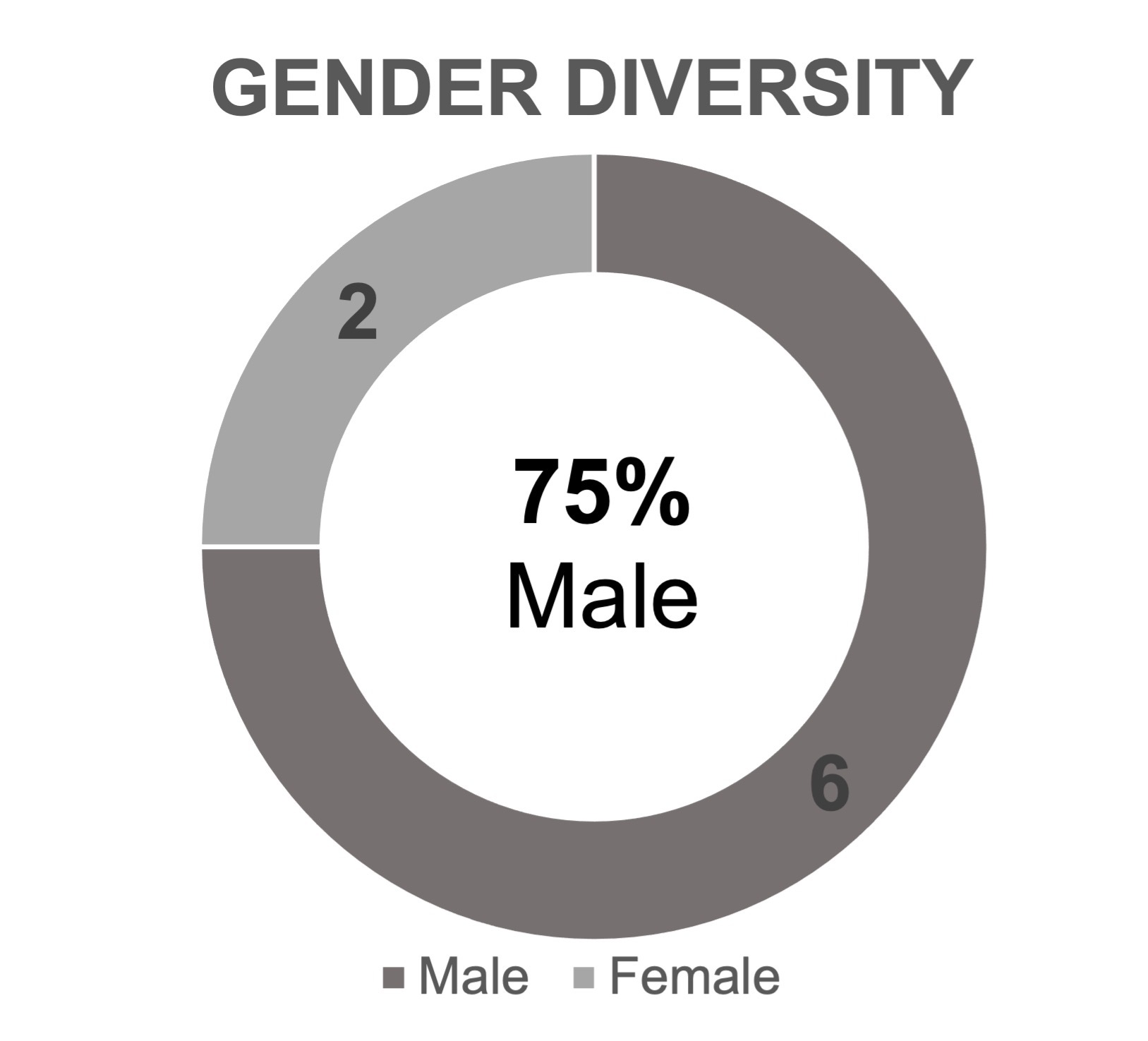genderdiversityv2.jpg